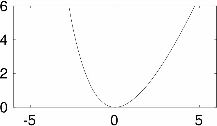 Figure 25