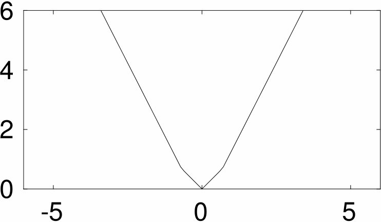 Figure 26