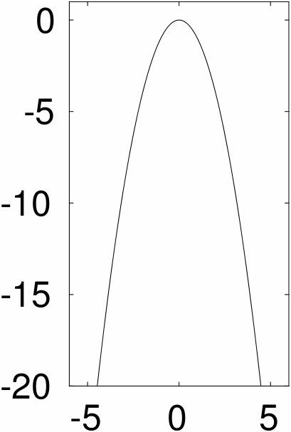 Figure 29