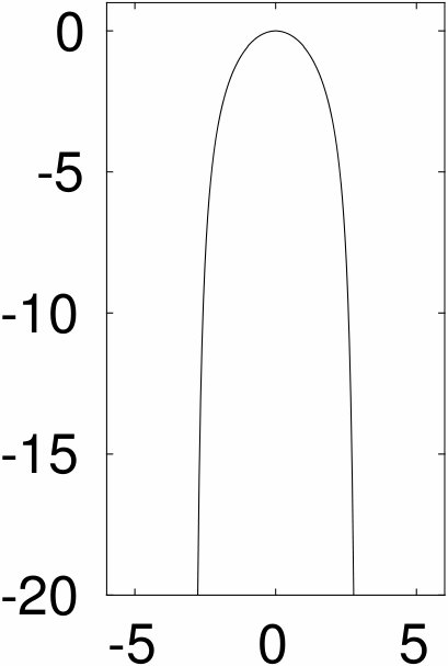 Figure 31