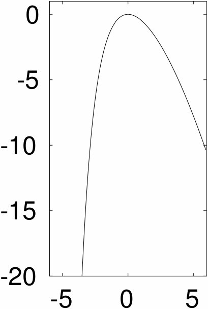 Figure 32