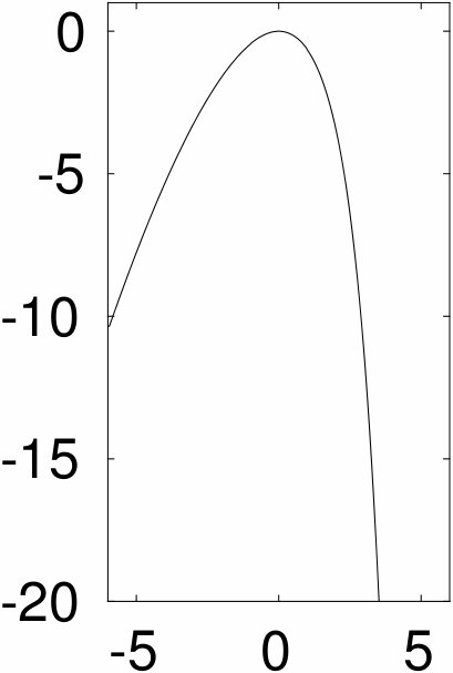 Figure 33