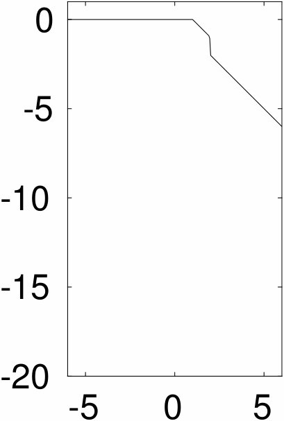 Figure 35