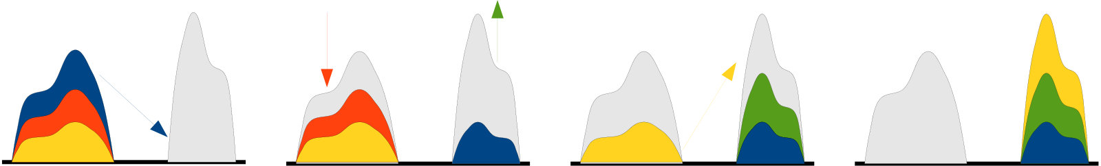 Figure 36
