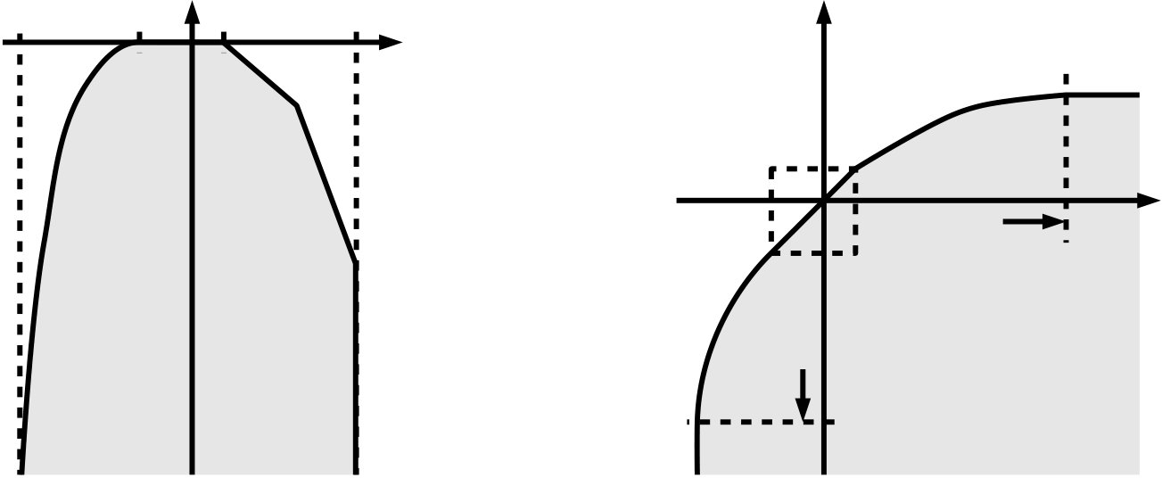 Figure 37