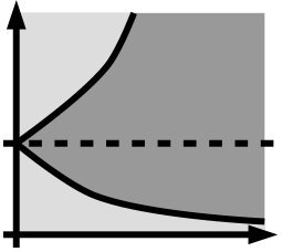 Figure 38