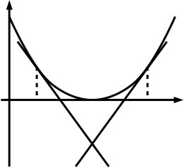 Figure 39