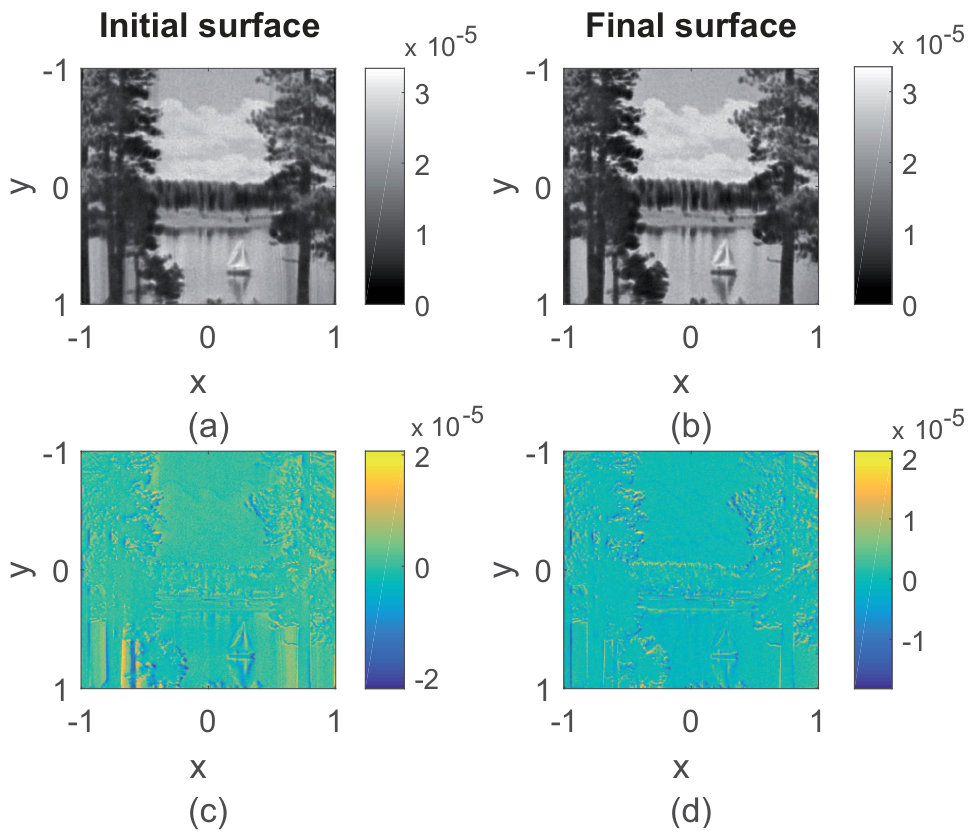 Figure 10