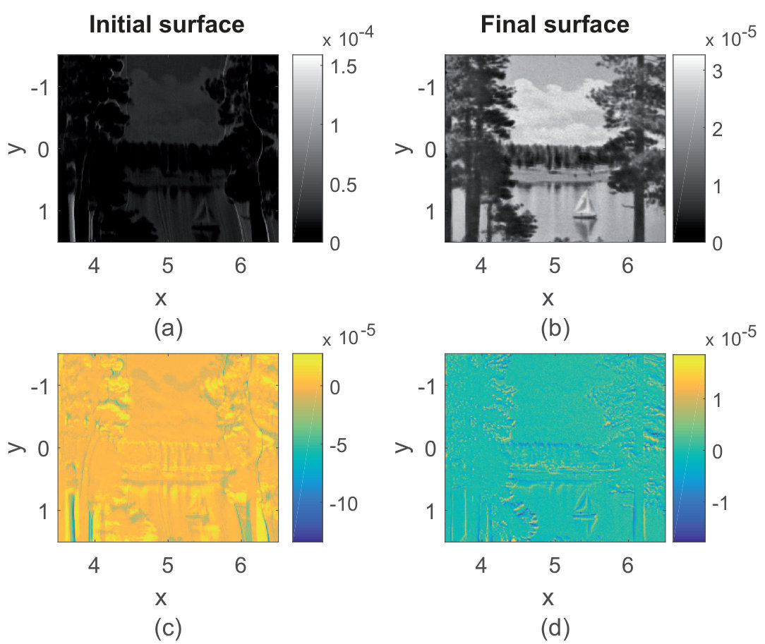 Figure 4