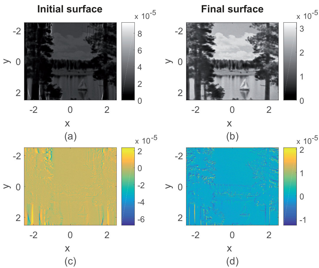 Figure 7