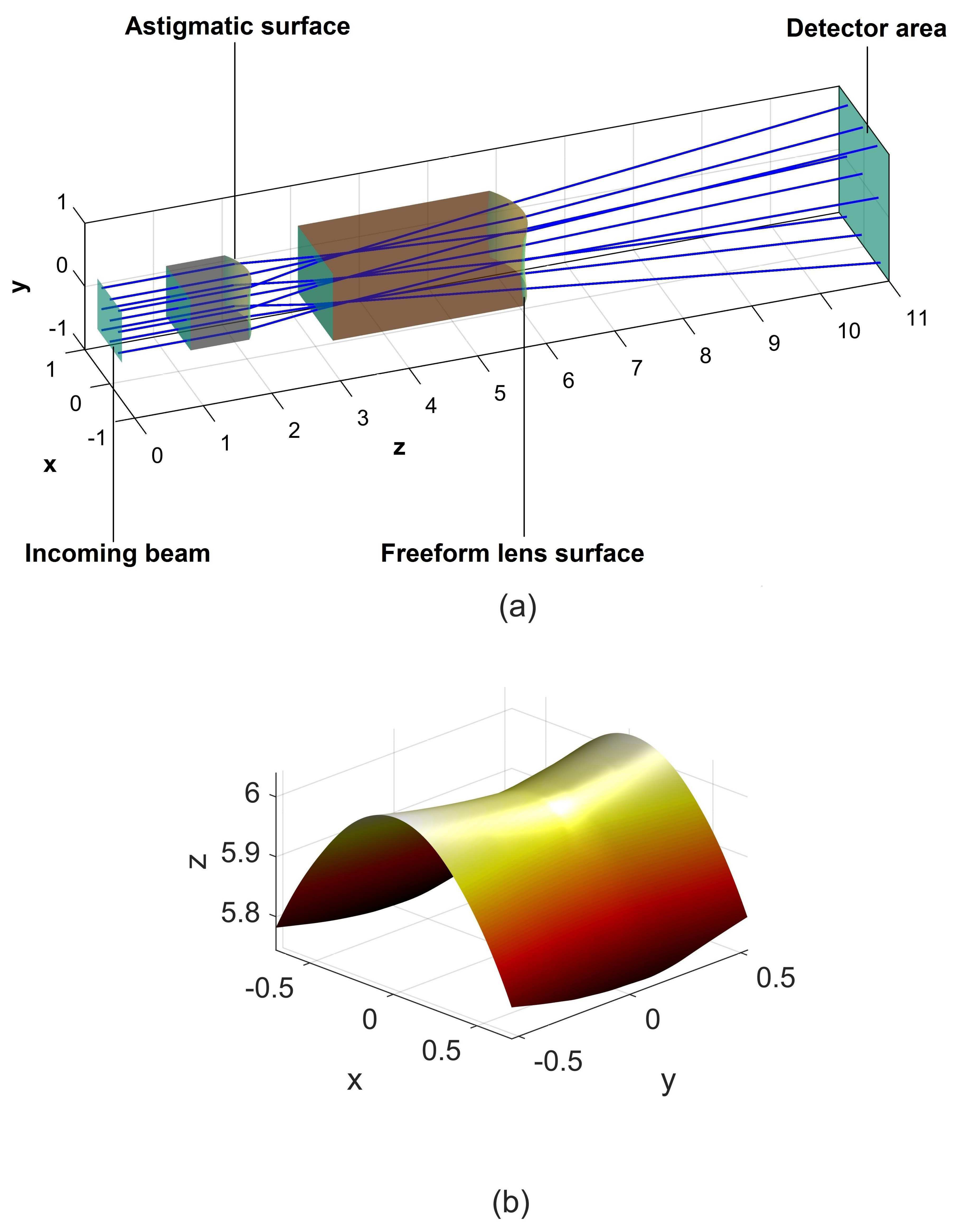 Figure 8