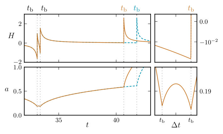 Figure 8