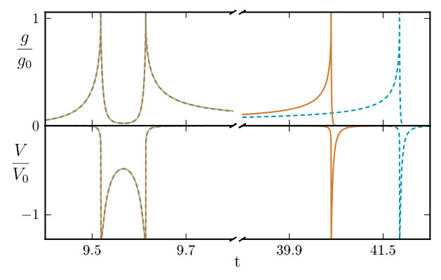 Figure 9
