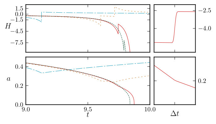Figure 11