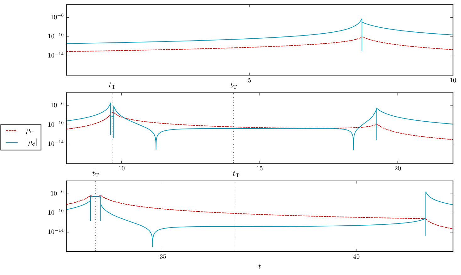 Figure 13