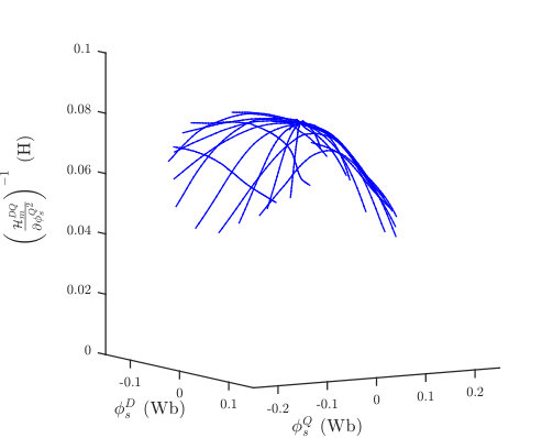 Figure 12
