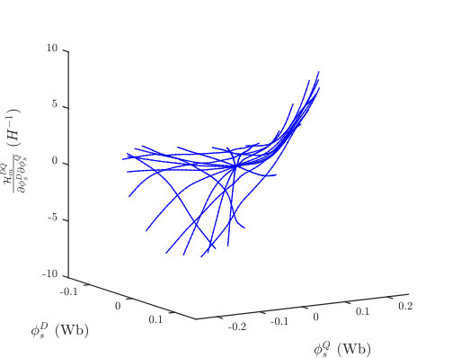 Figure 13