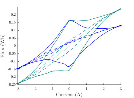 Figure 14