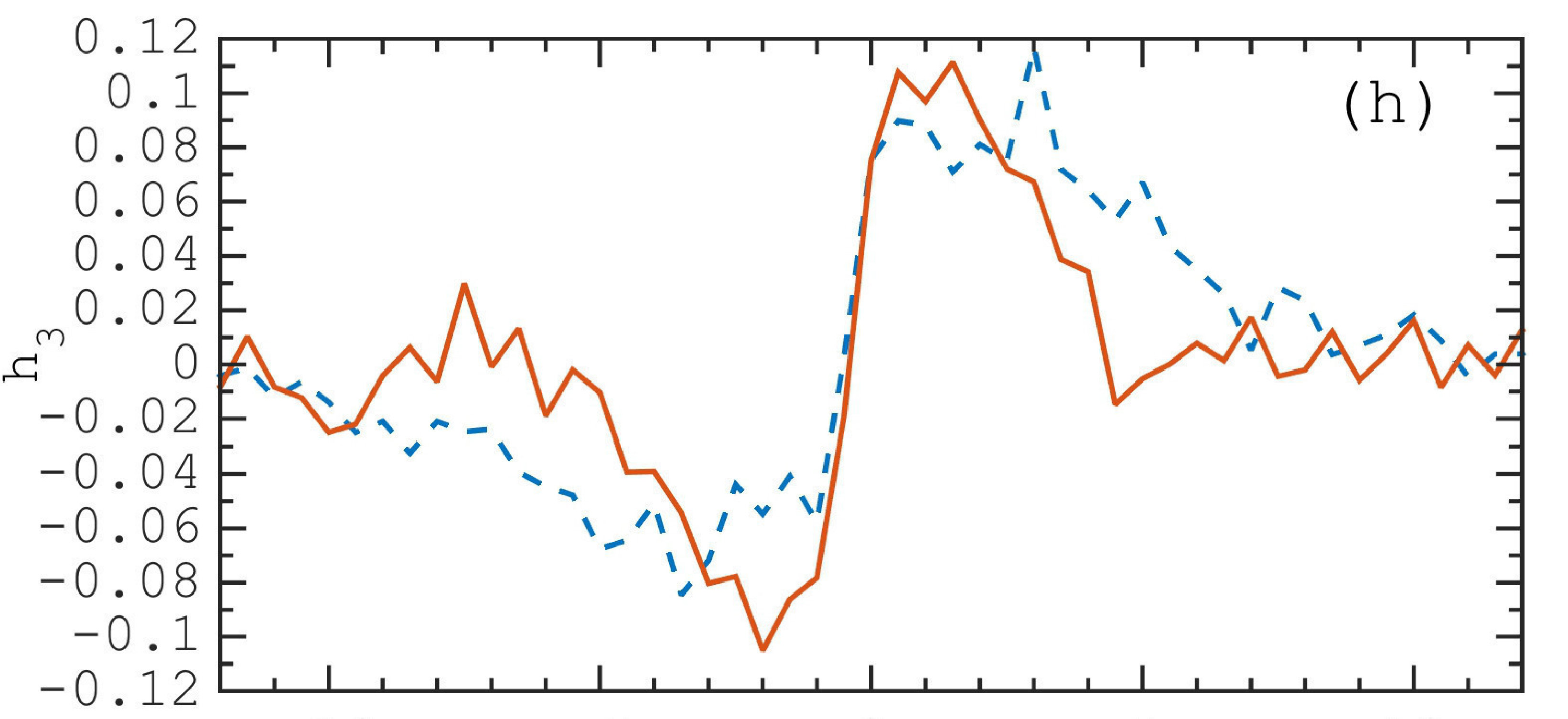 Figure 8