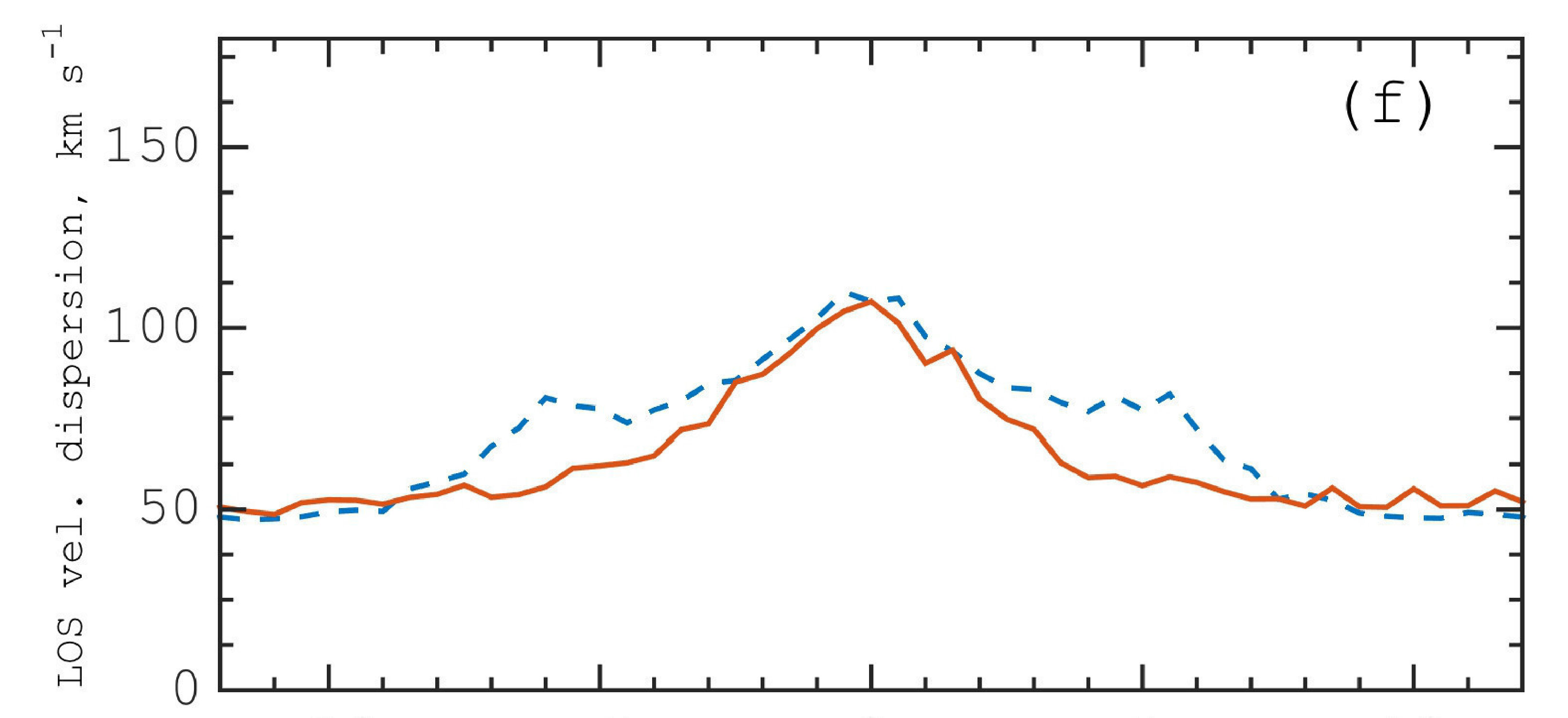 Figure 20