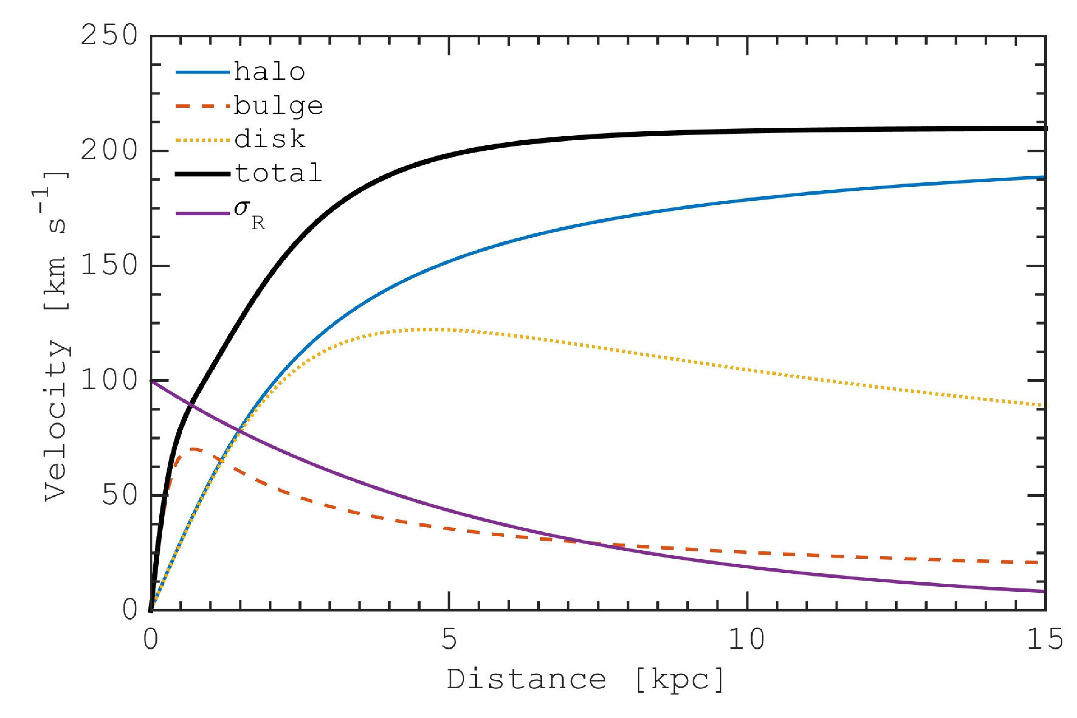 Figure 22