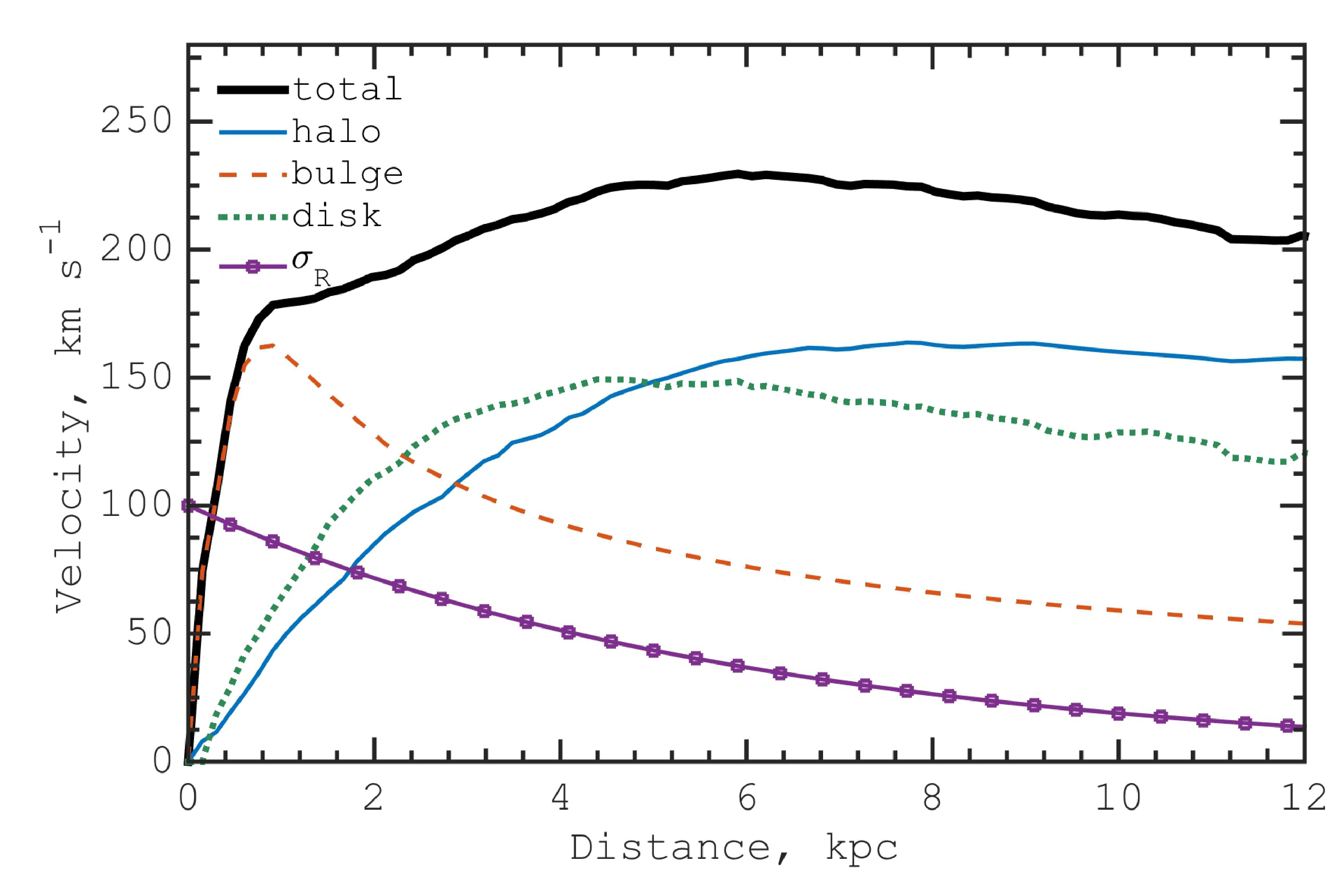 Figure 23