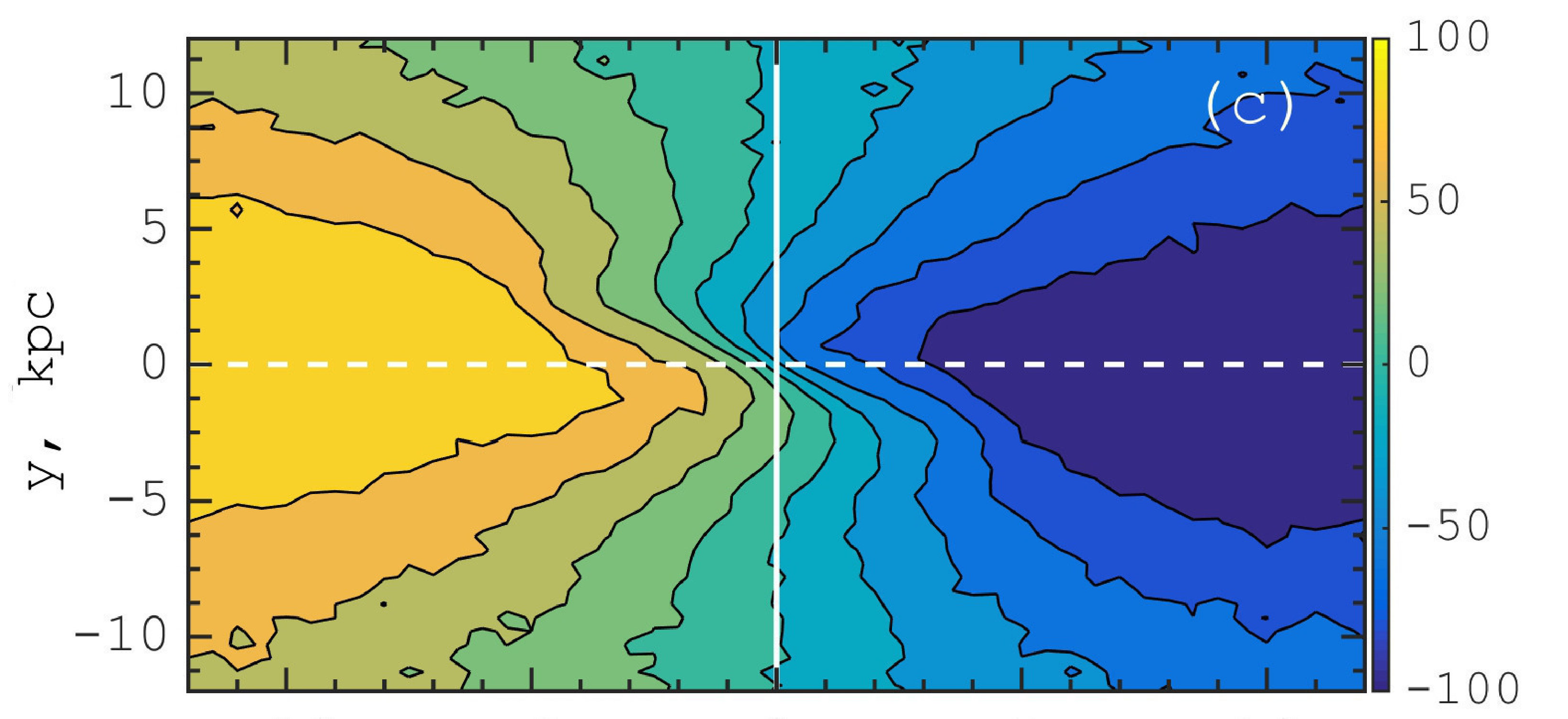 Figure 26