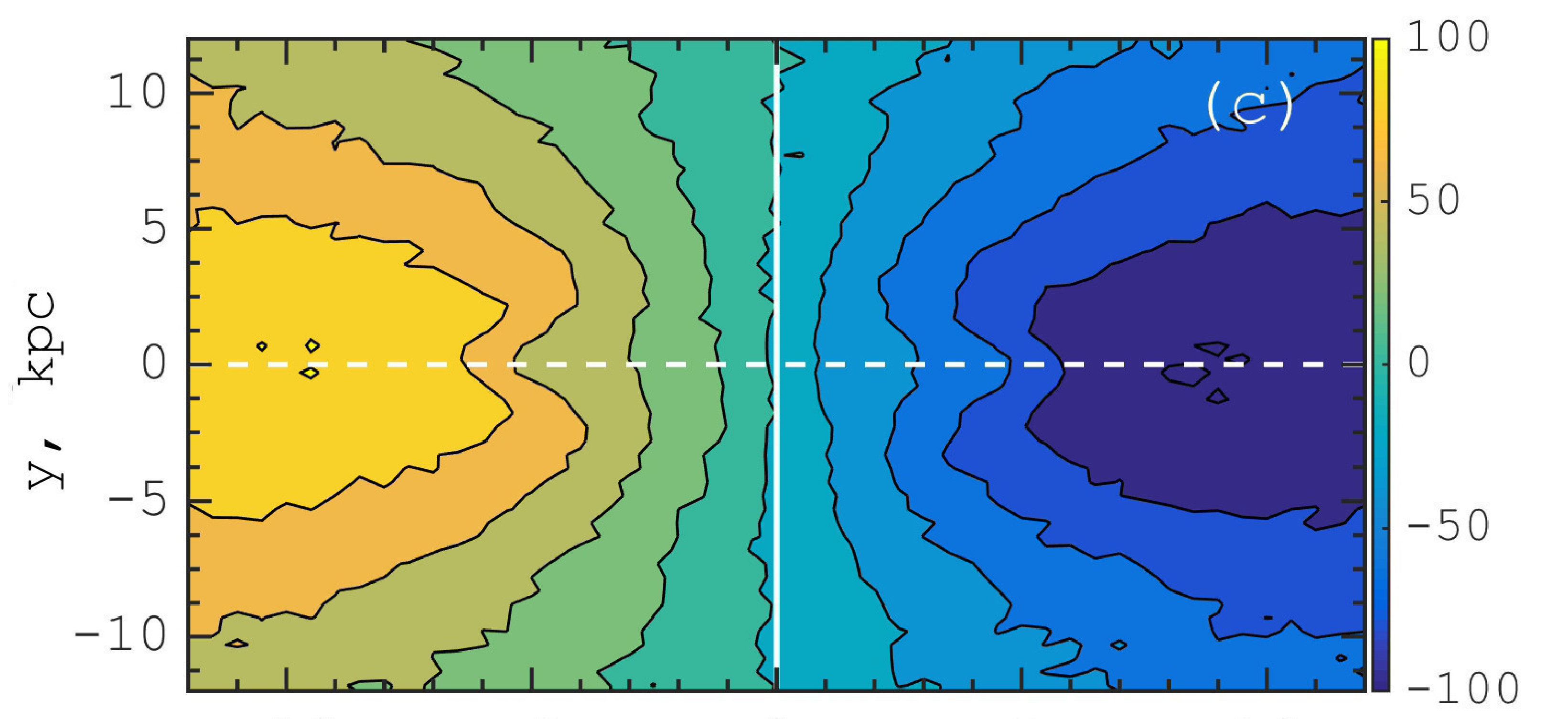 Figure 27