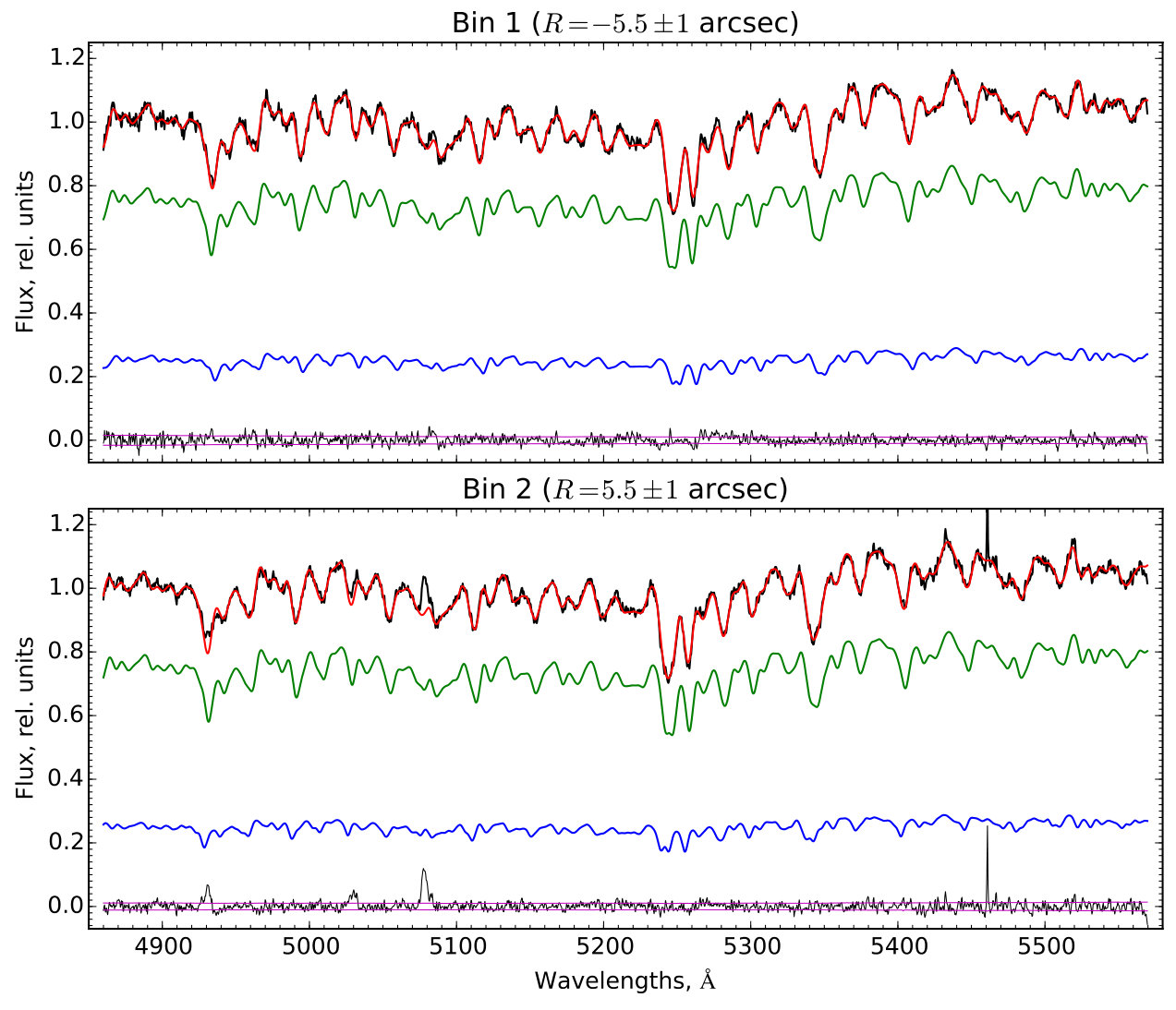 Figure 28