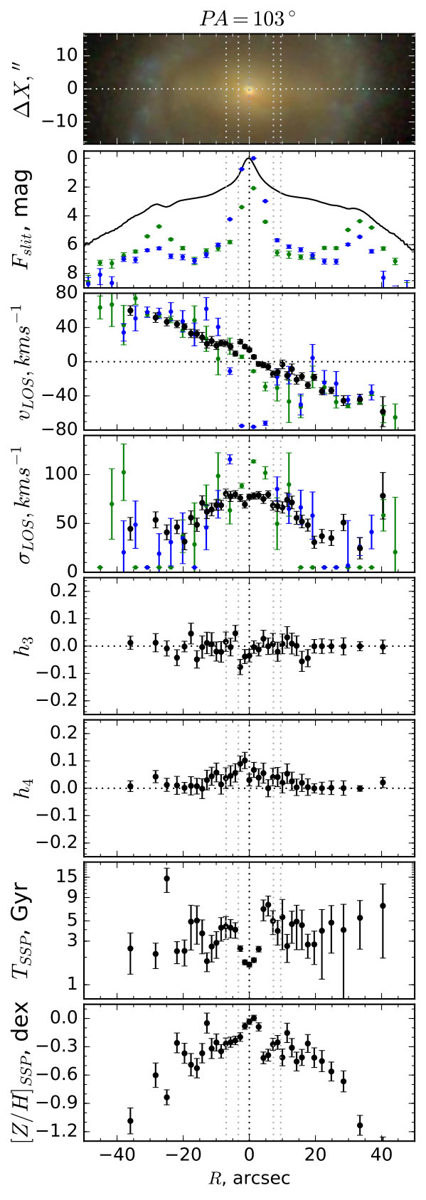 Figure 29