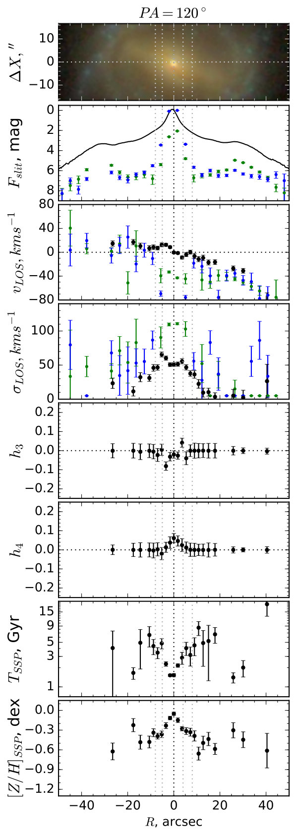 Figure 30