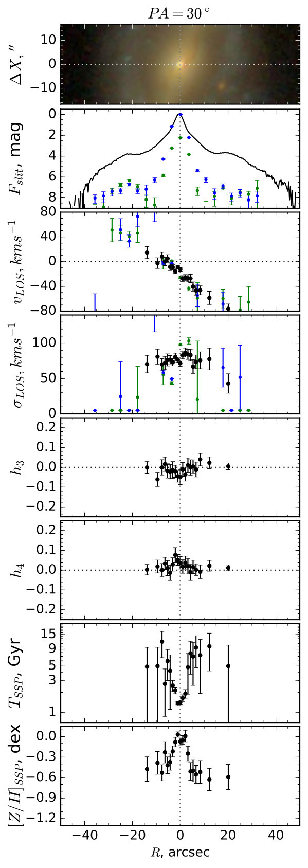 Figure 31