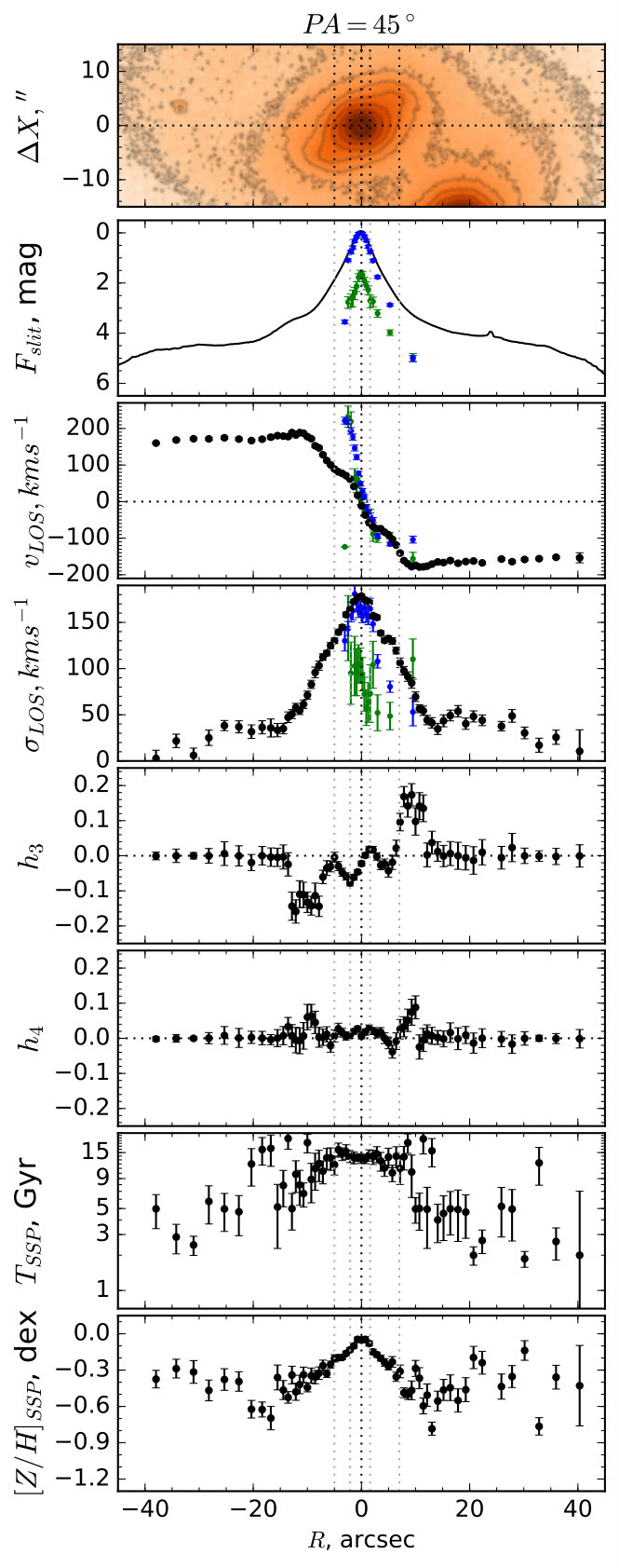 Figure 32