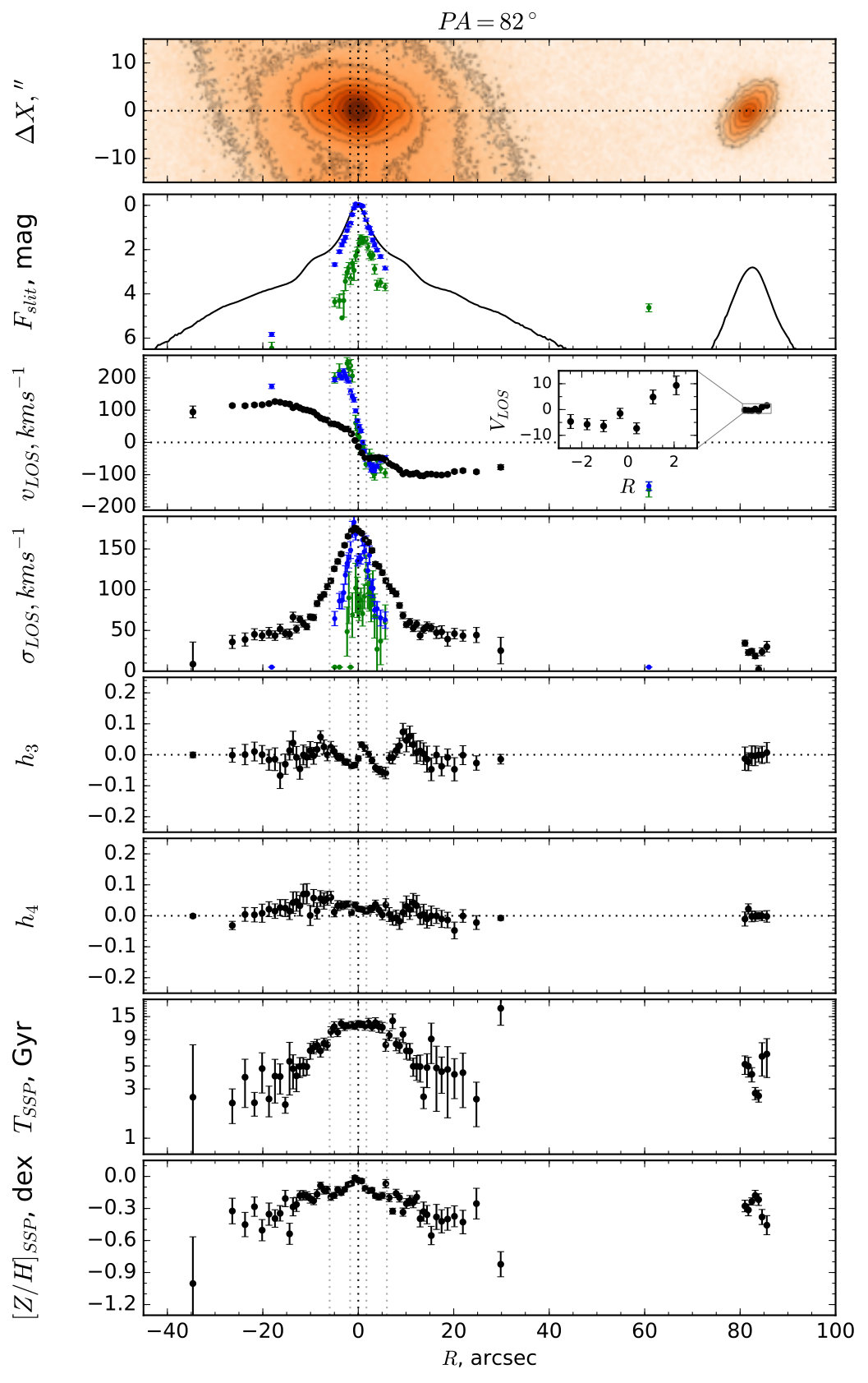 Figure 33