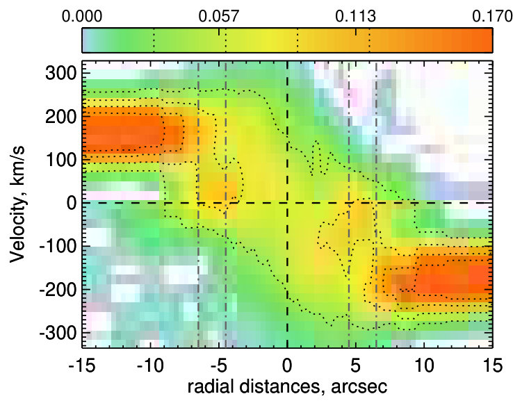 Figure 36