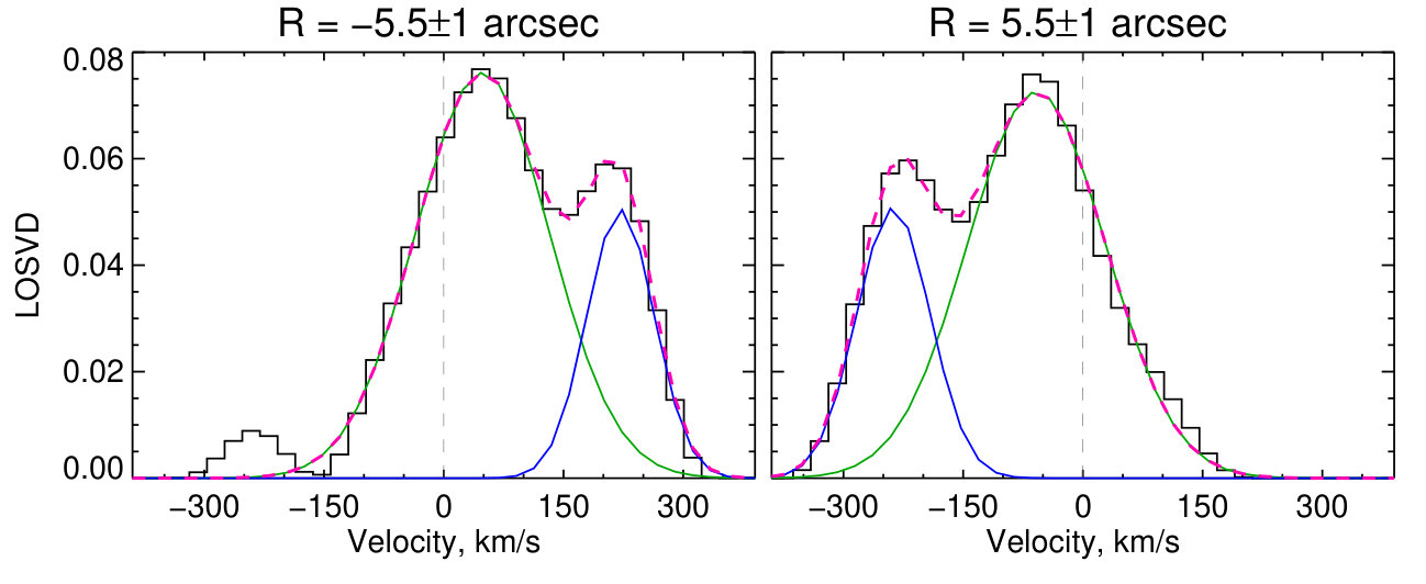 Figure 38