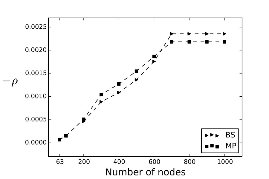 Figure 8
