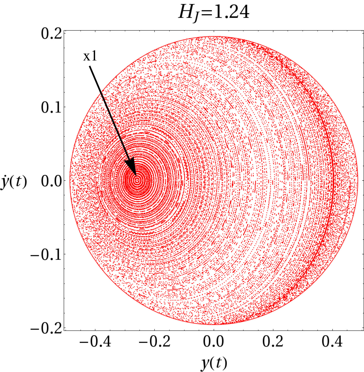 Figure 21