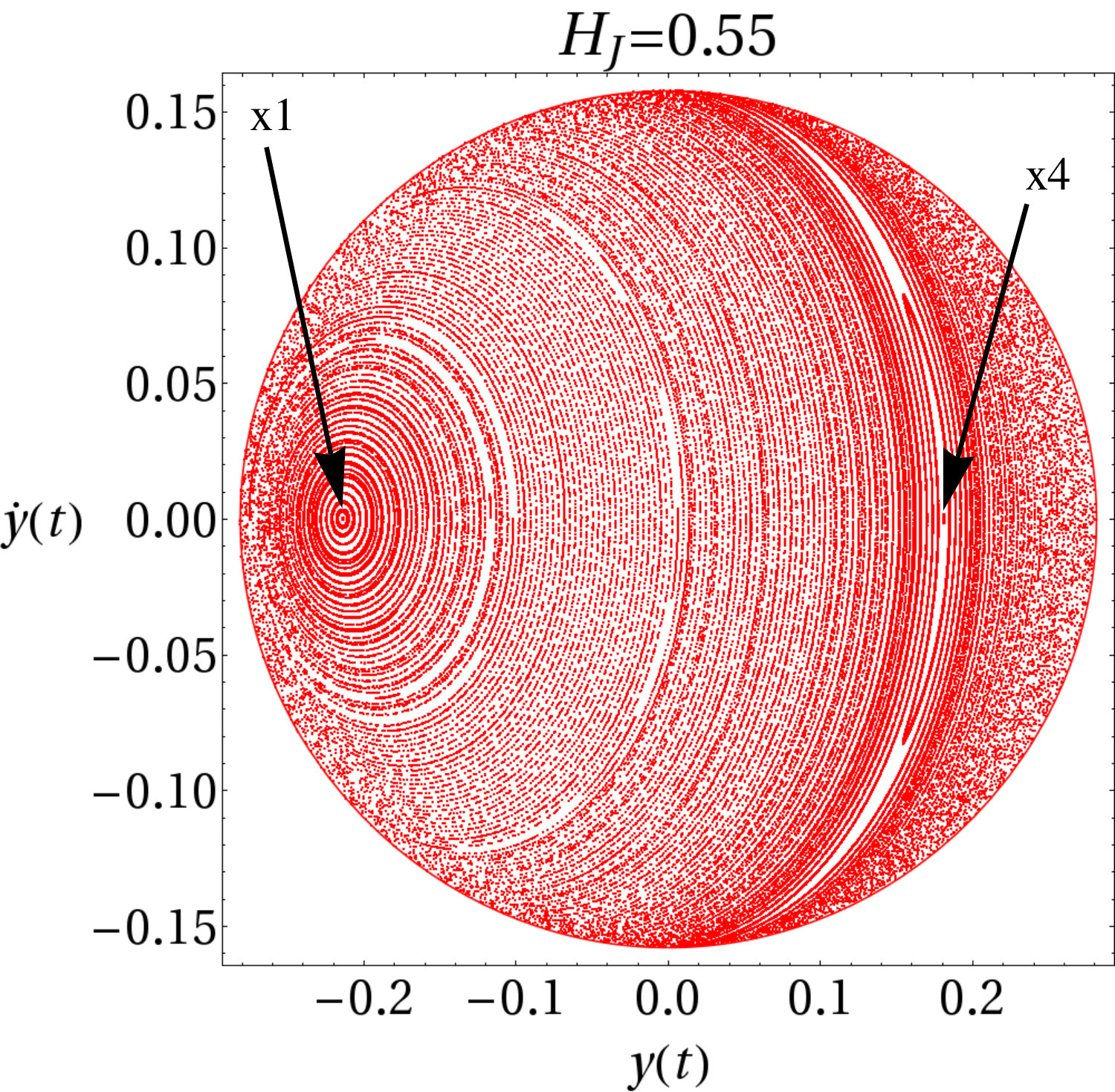 Figure 22