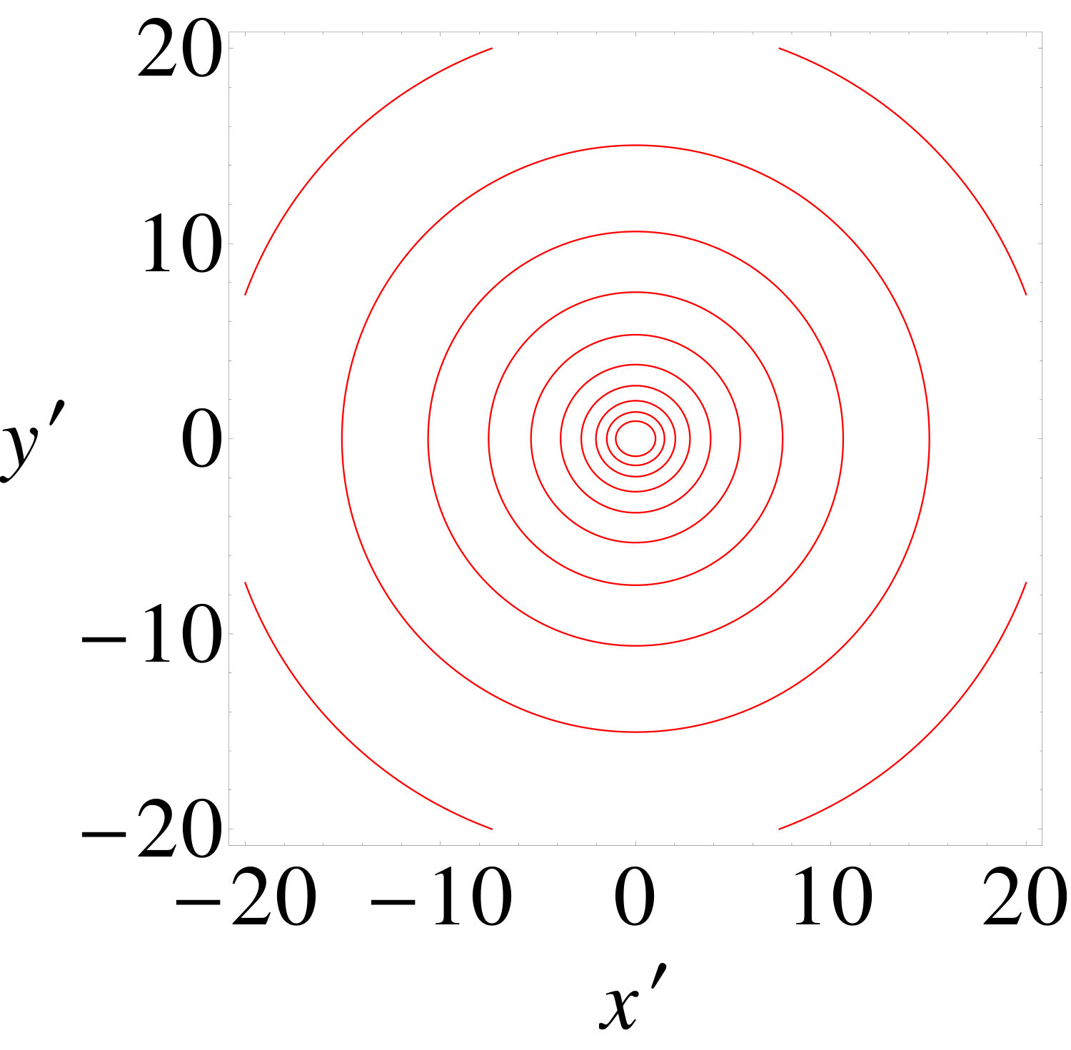 Figure 24