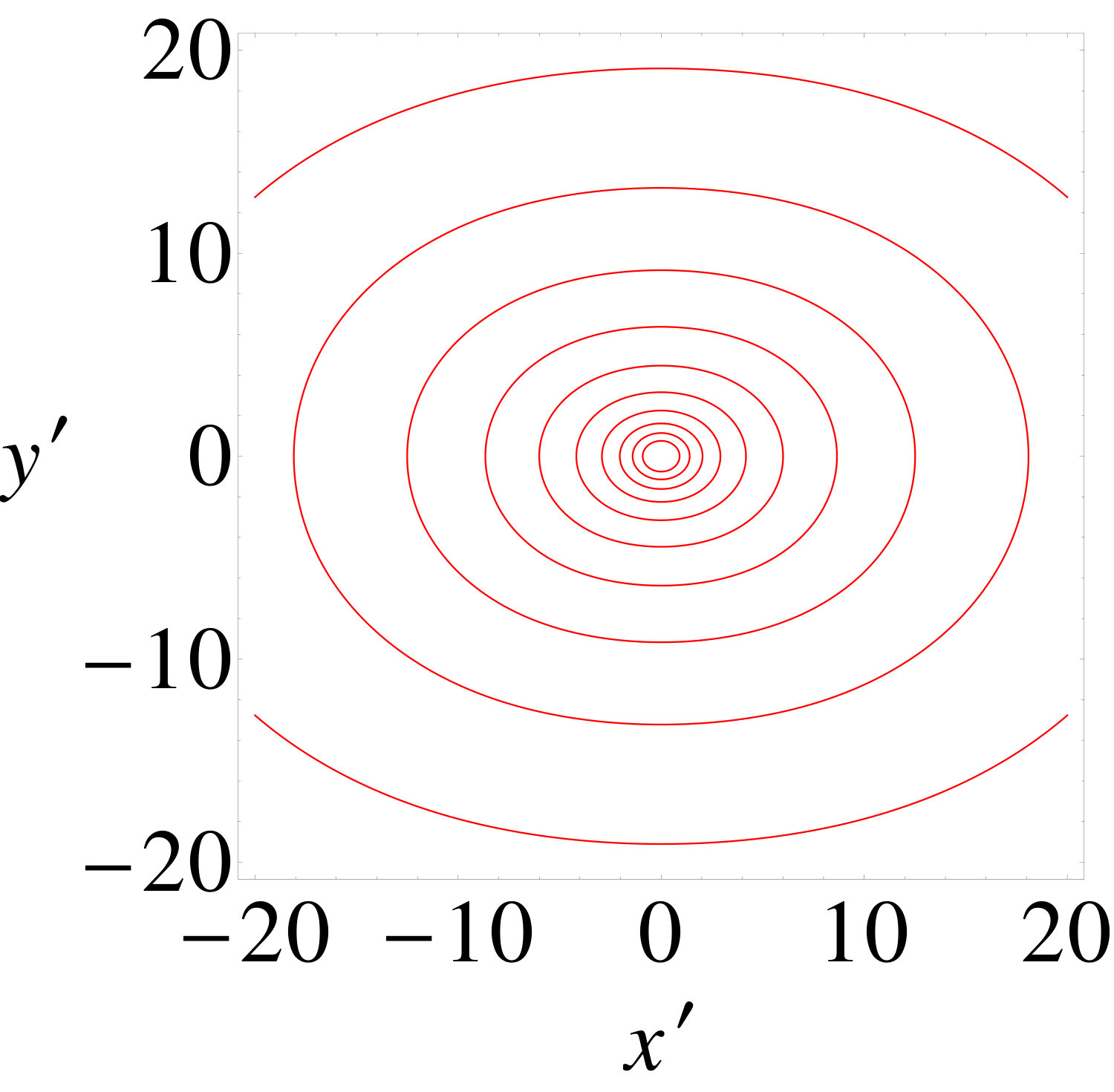 Figure 26