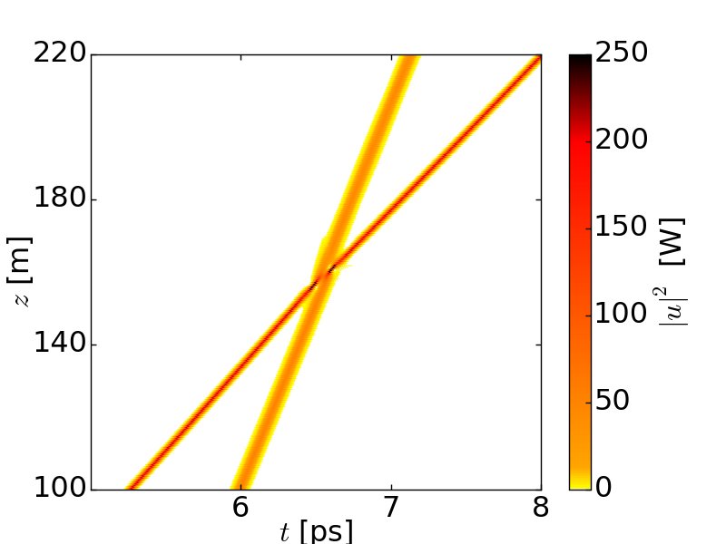 Figure 12
