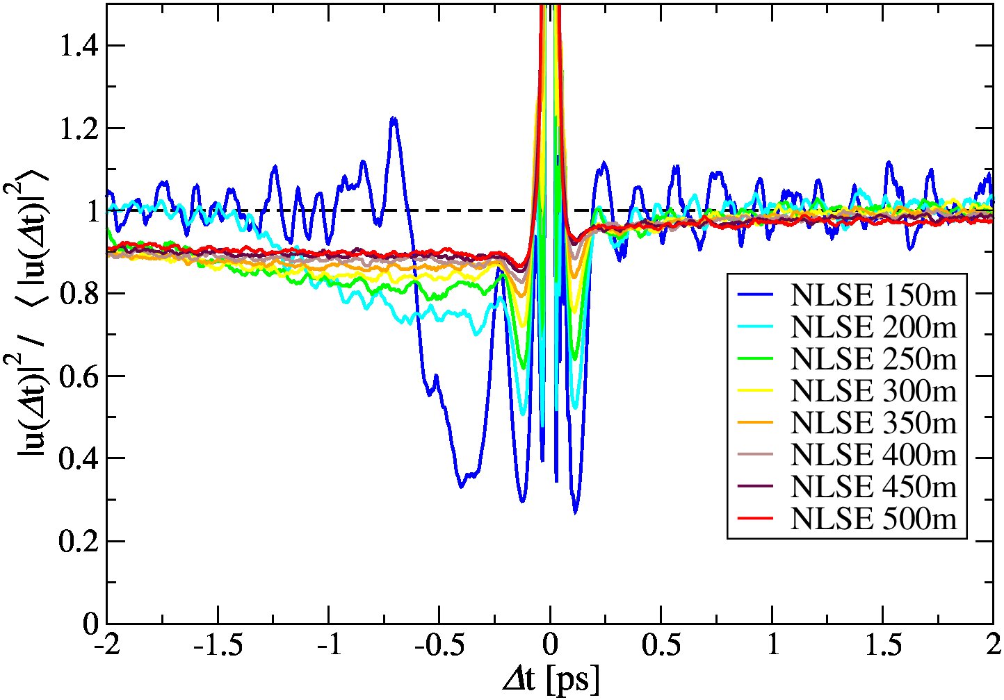 Figure 18
