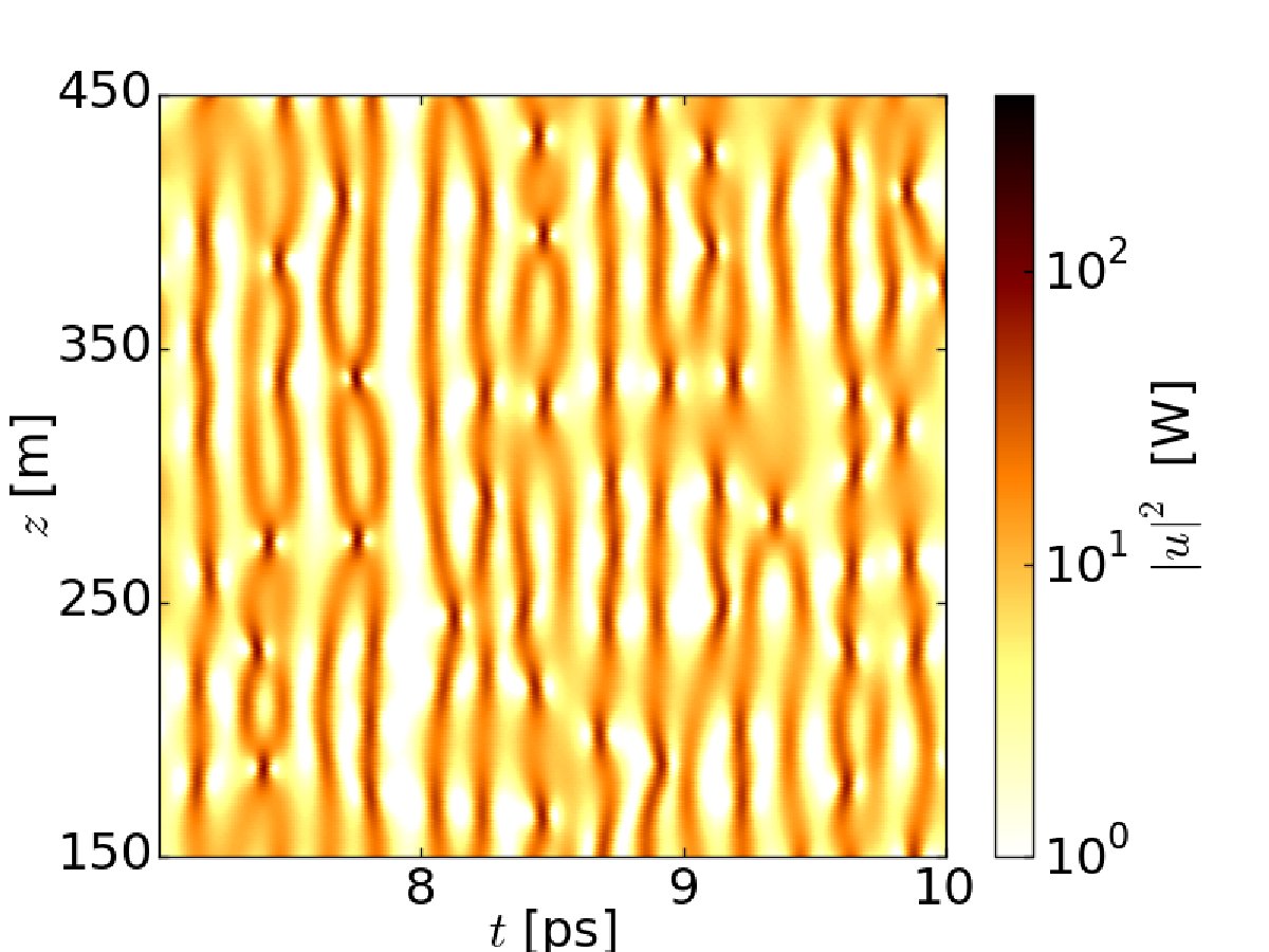 Figure 19