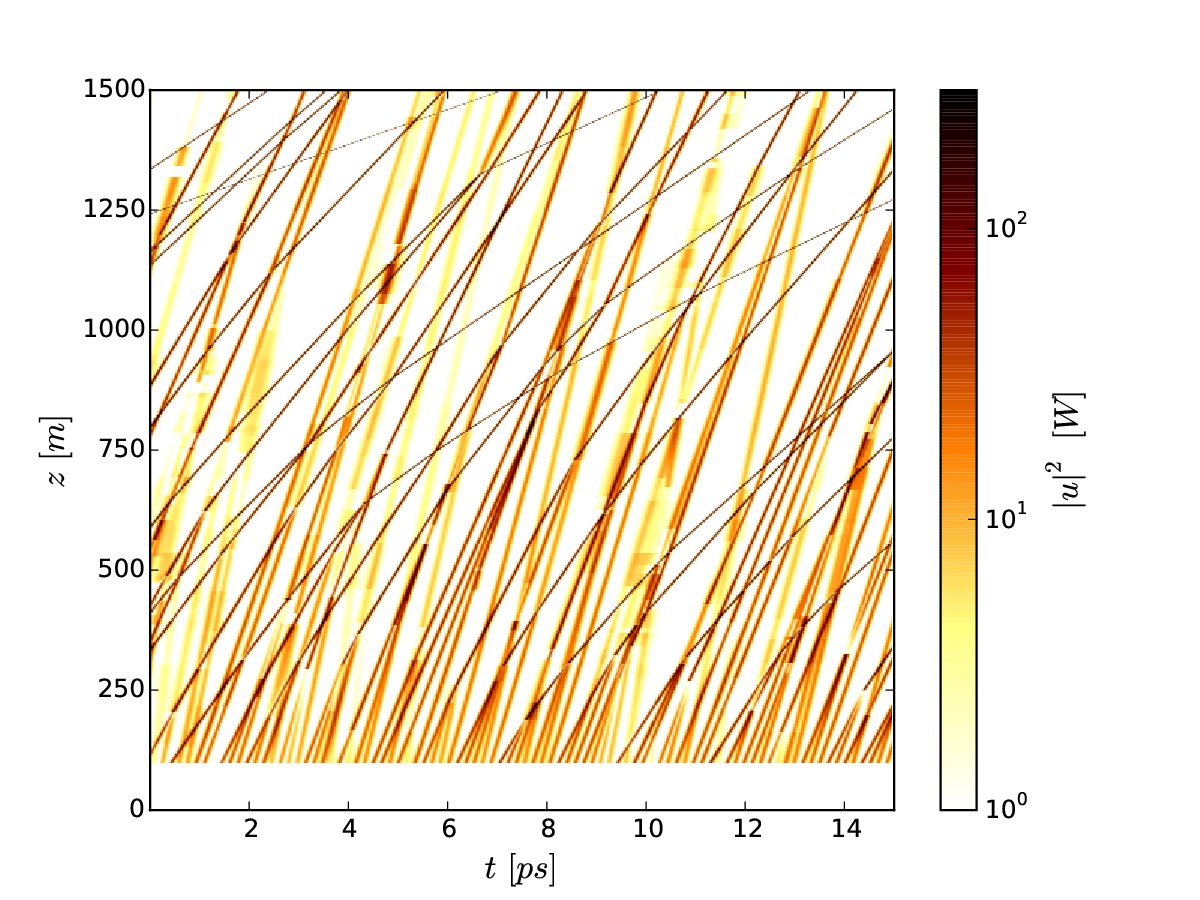 Figure 20