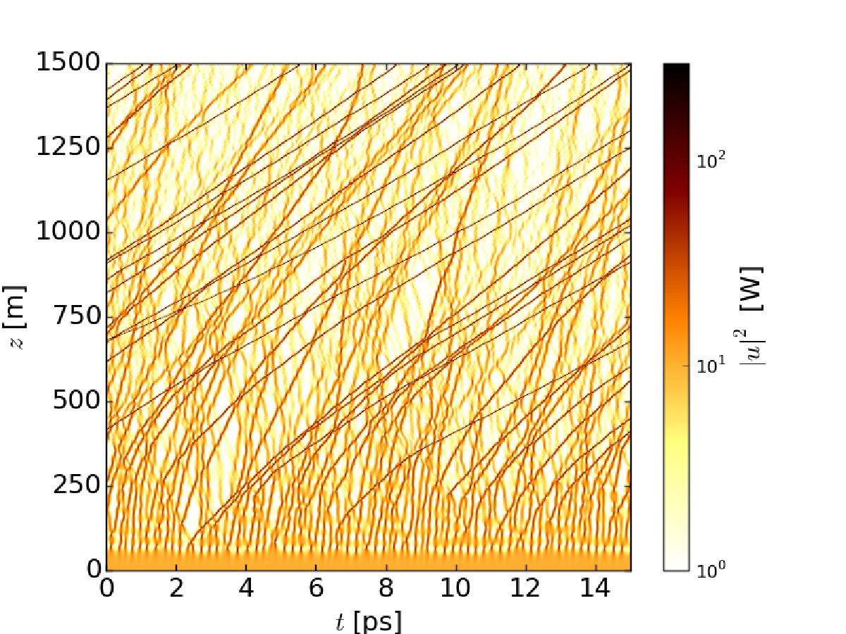 Figure 21