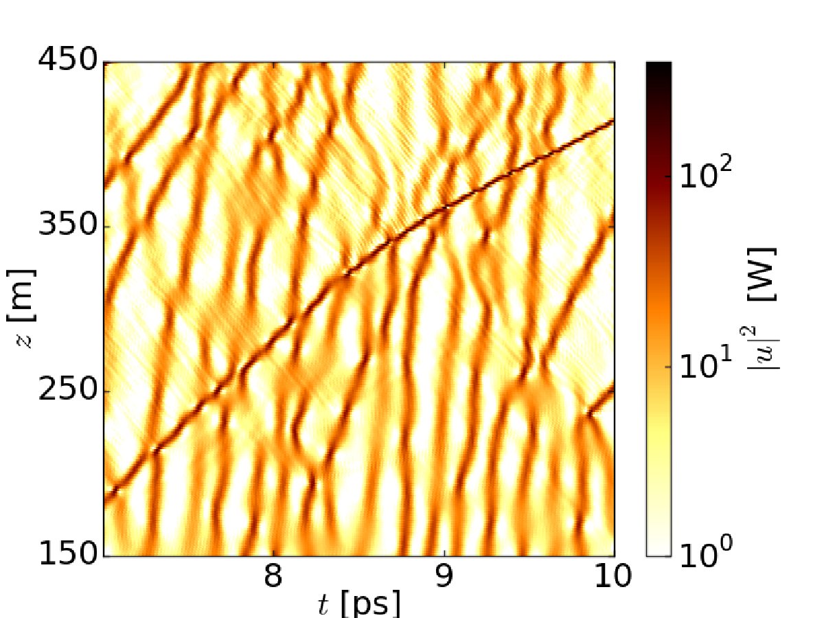 Figure 22