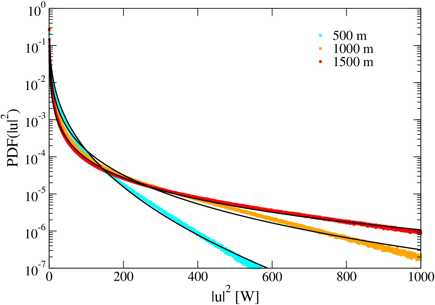 Figure 23