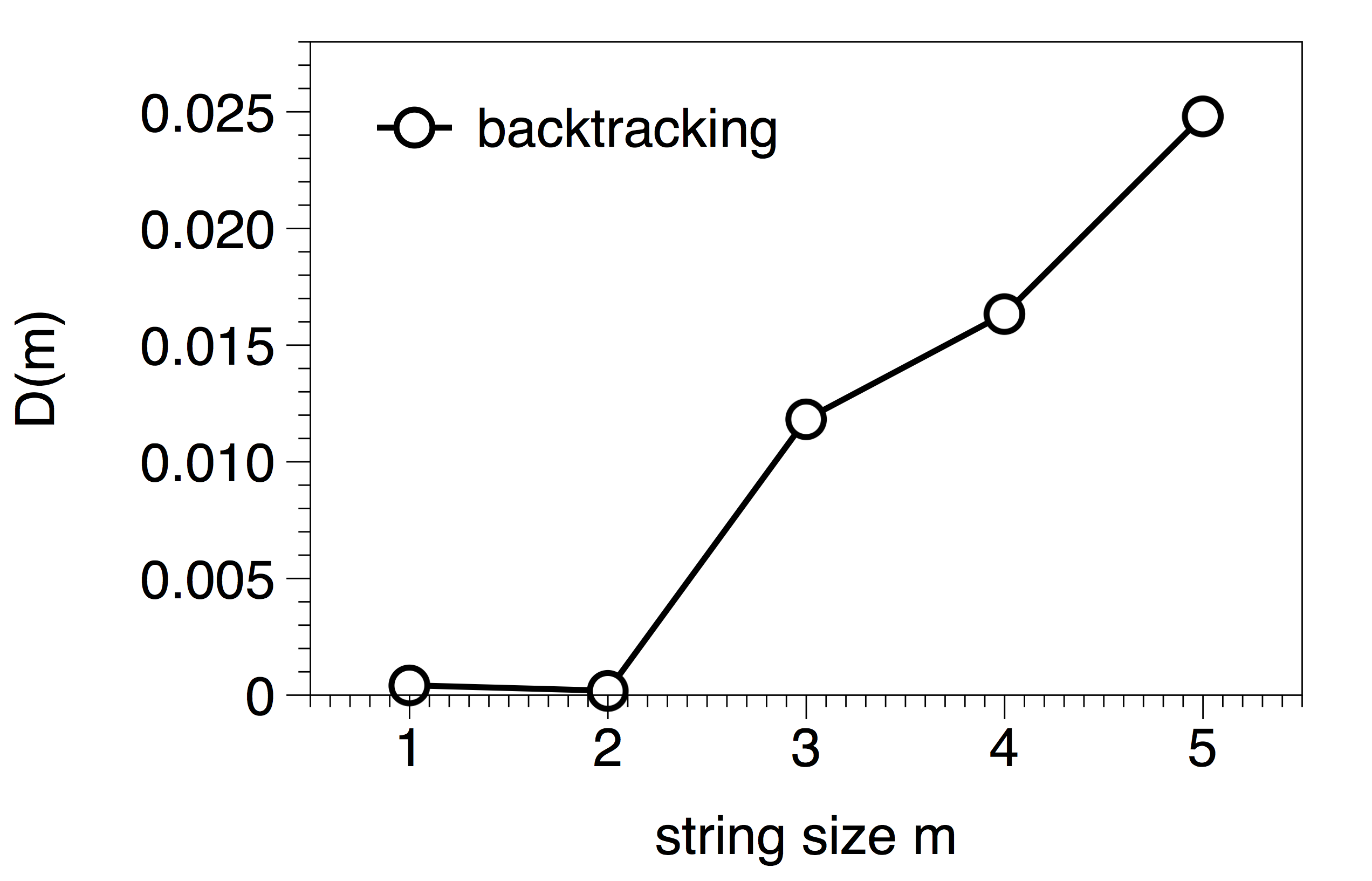 Figure 21