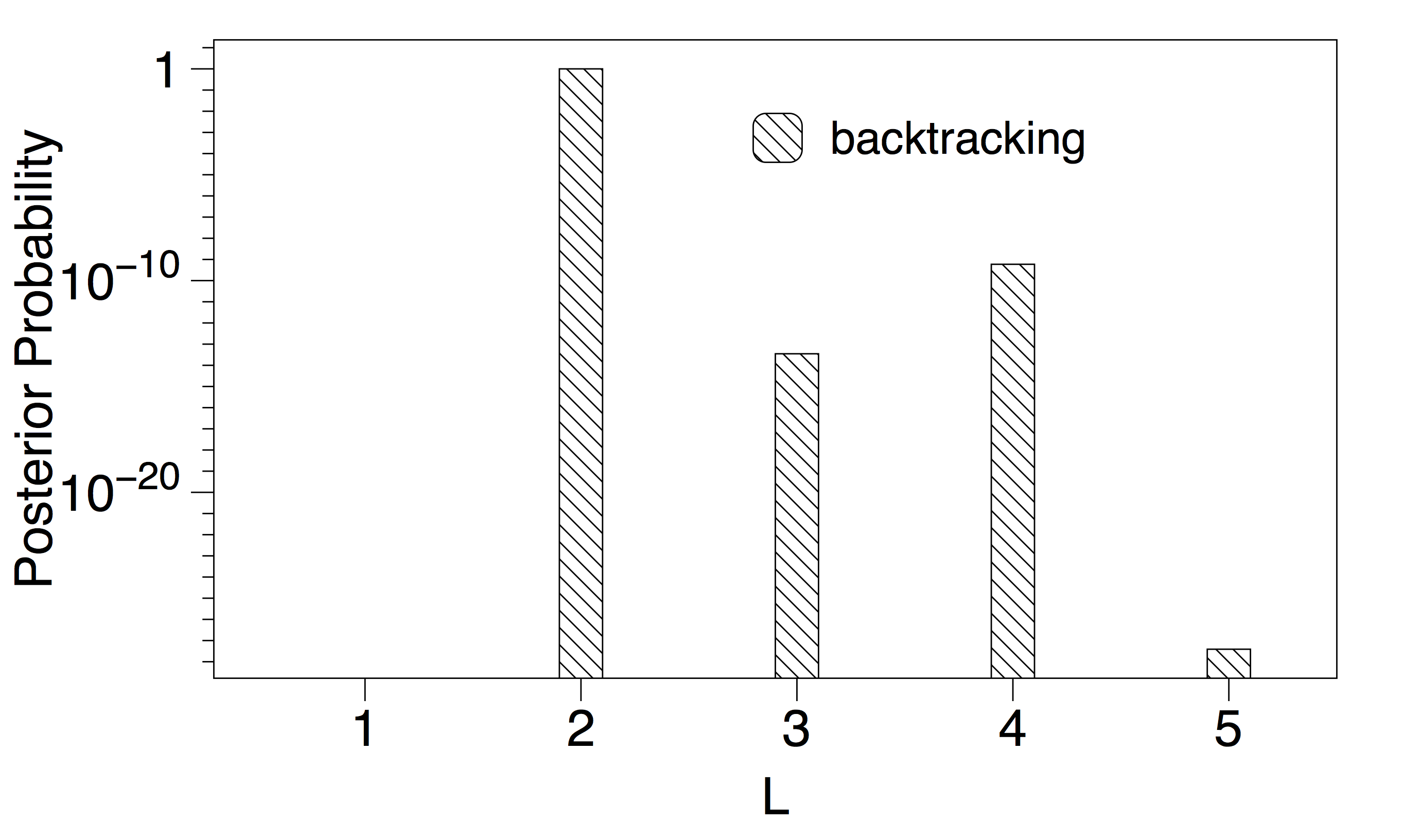 Figure 22